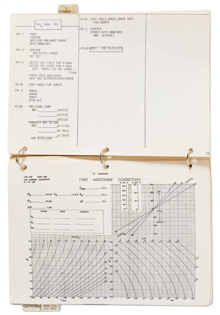 Apollo flown TPI appendix astronaut signed