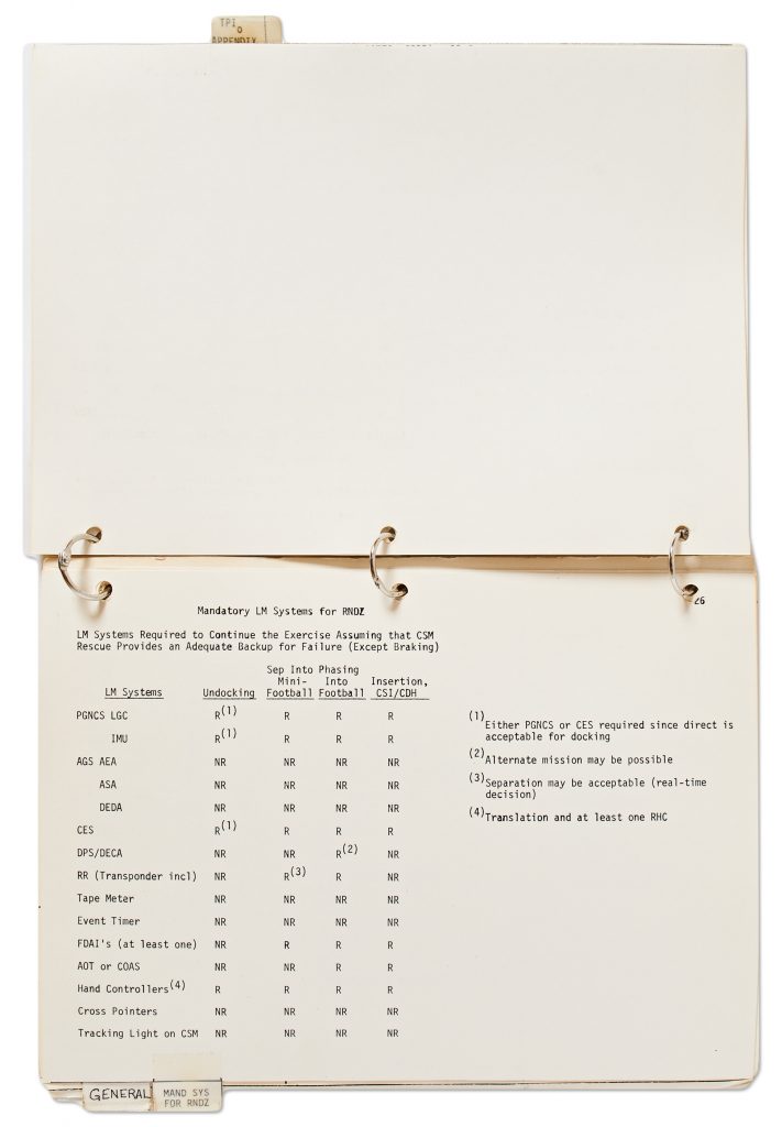 Apollo flown TPI appendix astronaut signed